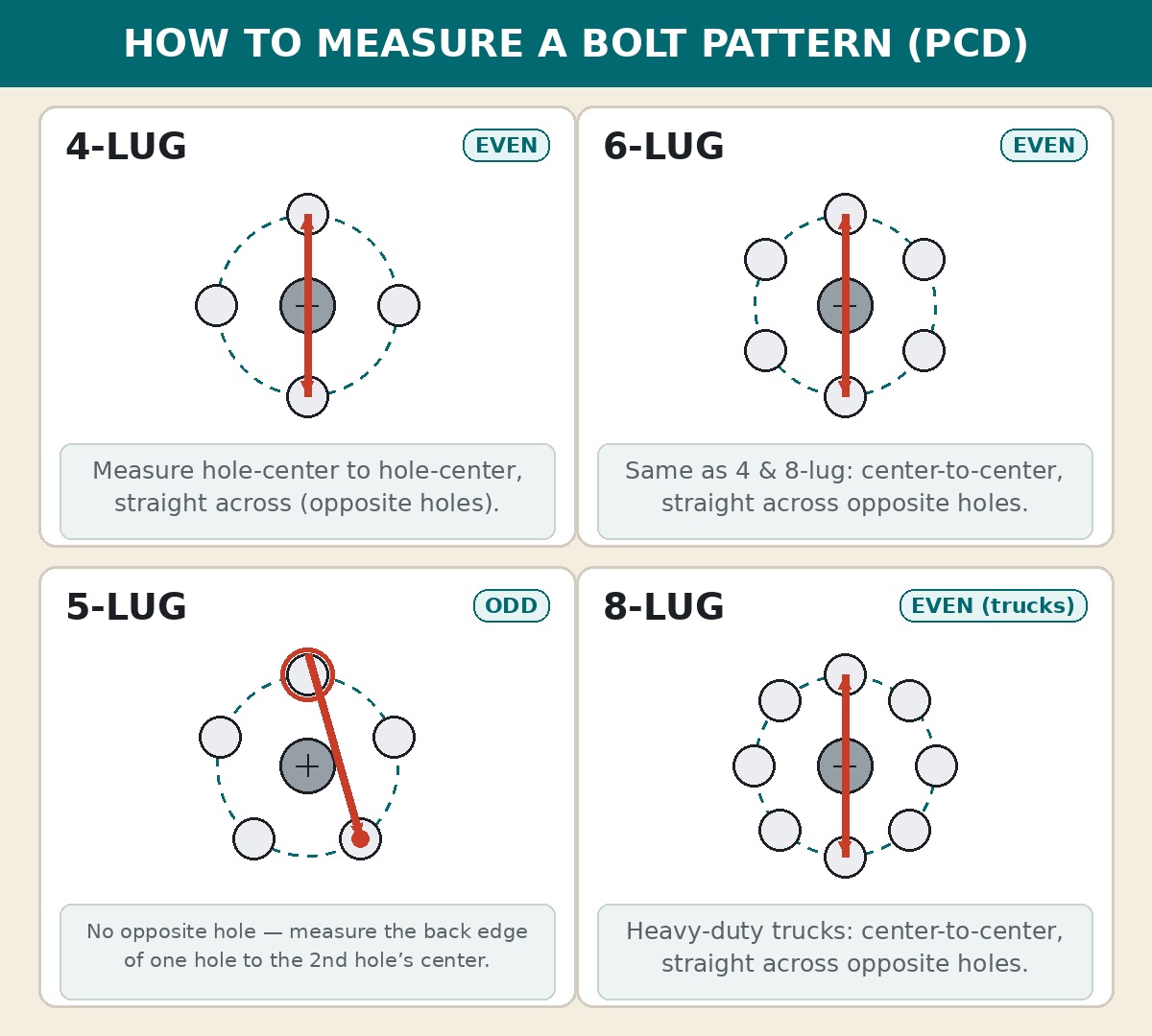 Bolt Pattern Design Bolt Pattern (PCD) Explained: How to Read & Measure 5×114.3 | WhatSizeBolt
